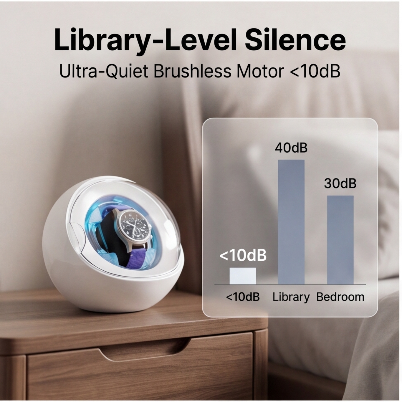 Lorvo Automatic Watch Winder w - Luxury Watch Winder Box 리뷰 및 가격